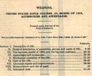 Training Regulations on Weapons from 3/12/24