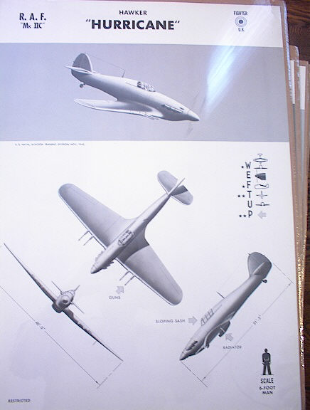 HAWKER 'HURRICANE' U.K. FIGHTER RARE