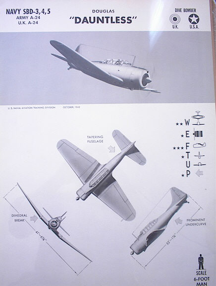 DOUGLAS 'DAUNTLESS' U.K. U.S.A DIVE BOMBER