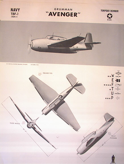TRAINING POSTER OF A GRUMMAN 'AVENGER' 1942