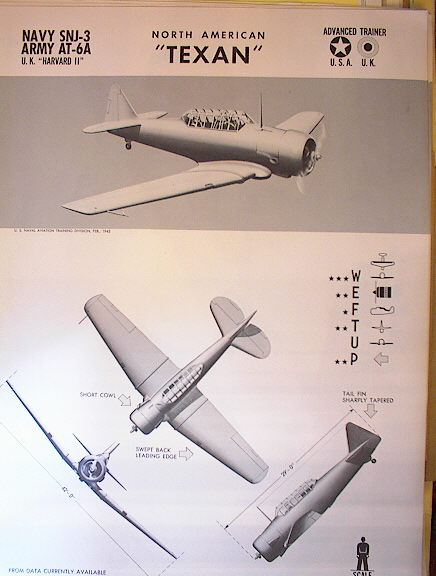 TRAINING POSTER OF A NORTH AMERICAN TEXAN