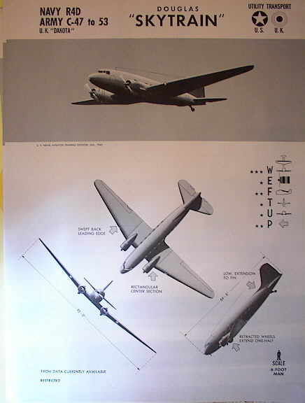 TRAINING POSTER OF A DOUGLAS 'SKYTRAIN' 1943