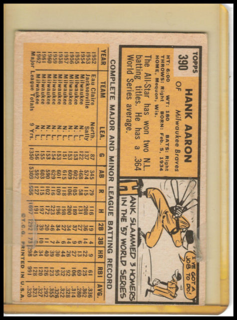 Hank Aaron 1963 Topps Baseball Card