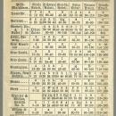 Victorian Trade Card for J. & P. Coats' Best Six Cord Thread Family on Swing