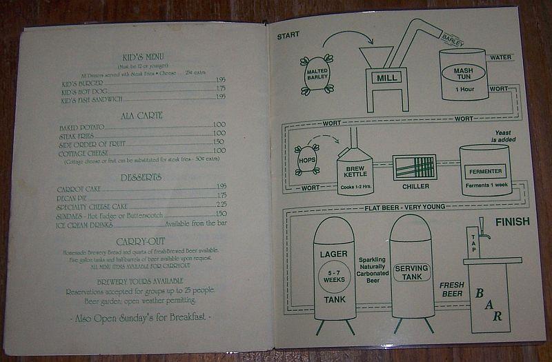 Vintage Menu From Brewmasters Pub Restaurant and Brewery, Kenosha, Wisconsin