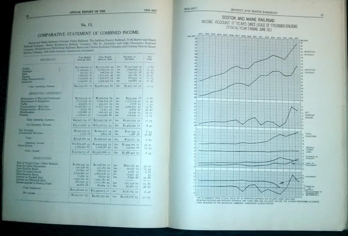 Boston & Maine Railroad Annual Report 84th 1917