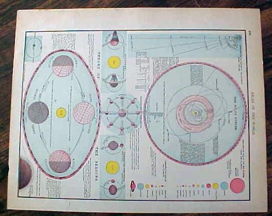 Antique Map Luzon Island Manila 1907 Solar System