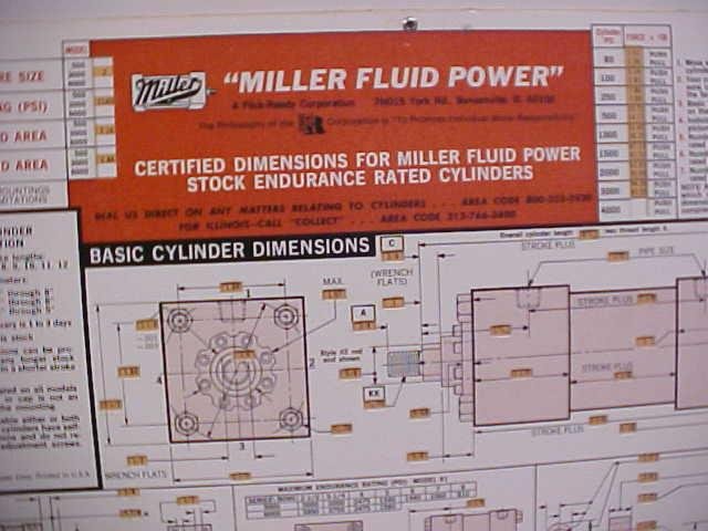 Miller Industial Cylinder Slide Calculator Fluid Power