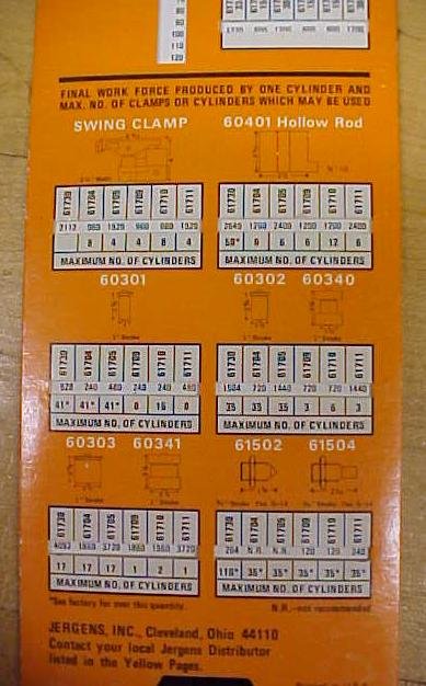 Jergens Pnen-Oil Cylinder Calculator Slide Rule