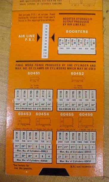 Jergens Pnen-Oil Cylinder Calculator Slide Rule