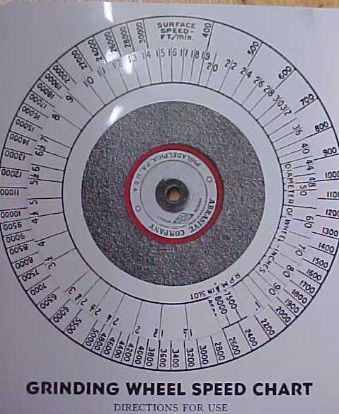 Grinding Wheel Speed Calculator Abrasive Co.