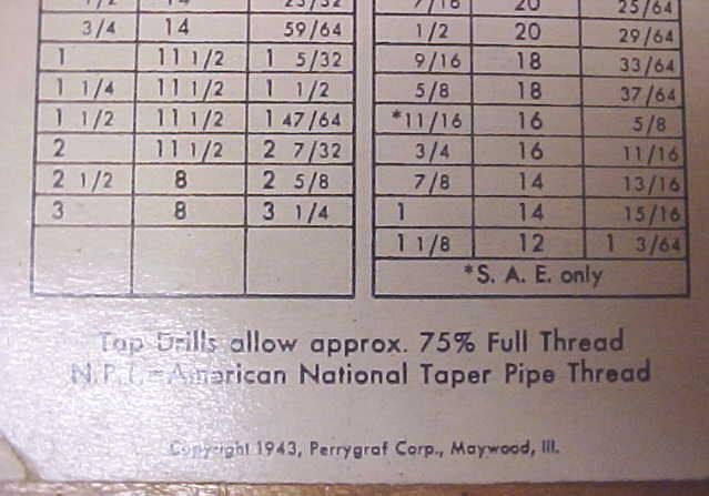 Starrett Screw Thread Calculator 1940's