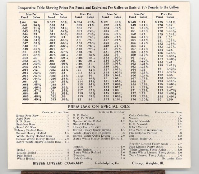 Bisbee Linseed Company advertising brochure