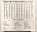 Bisbee Linseed Company advertising brochure
