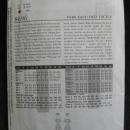 New Very Easy Very Vogue 8696 Loose Fitting Dress Misses' Sewing Pattern Size 18 20 22 Dated 2001