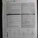New Vogue Misses' P931 Semi Fitted Straight Dress Misses' Size p18 20 22 Sewing Pattern 2003