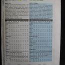 New Butterick 3389 Summer Tops Sewing Pattern Fast & Easy Size 6 8 10 2002
