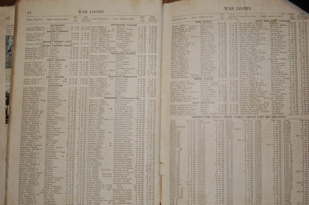 MILITARY WARTIME GUIDE FOR IDENTIFICATION