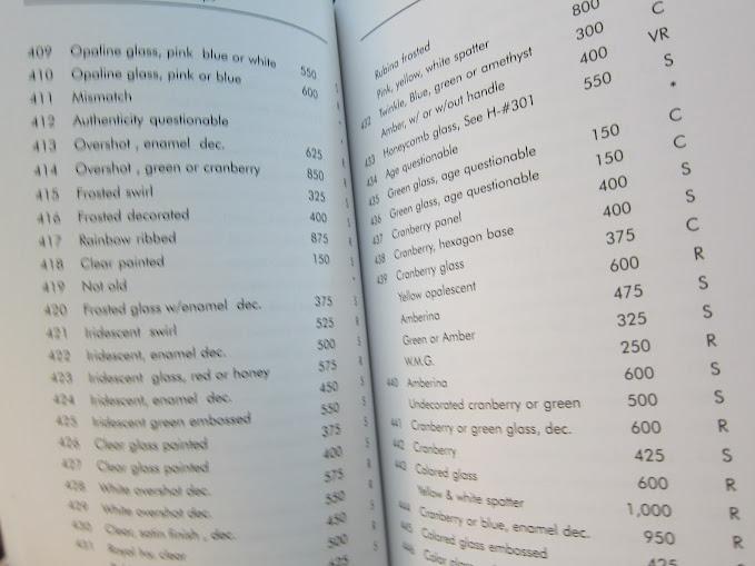 Price Guide for Miniature Lamps