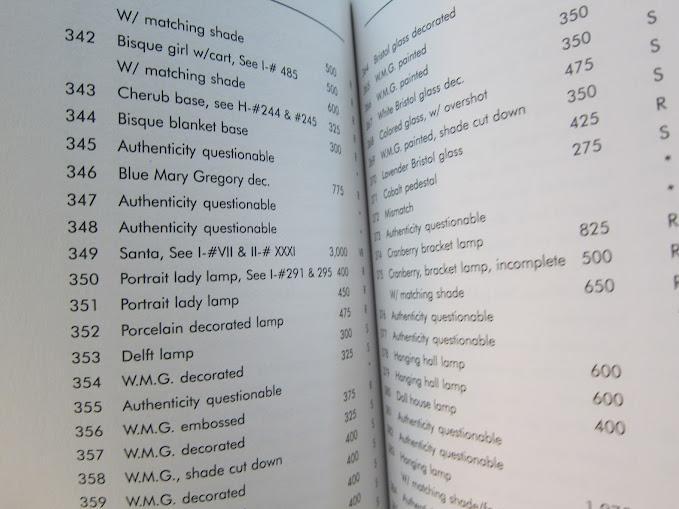 Price Guide for Miniature Lamps