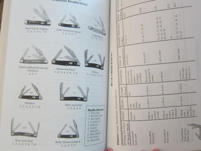 The Standard Knife Collector's Guide: Identification & Values (Third Edition)