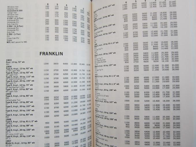 Standard Guide to Cars & Prices (4th edition)