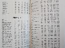 Standard Guide to Cars & Prices (4th edition)