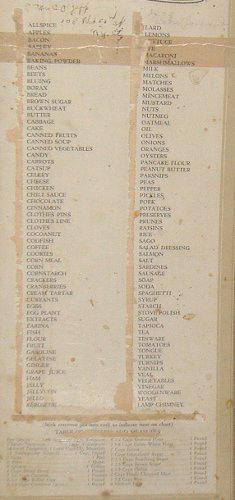 Charts for Hoosier - Daily Reminder B3842