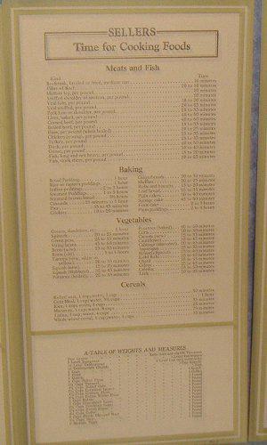 Charts for Sellers Cabinet (Set of 3) B3849