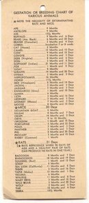 old vintage SUTHERLAND LUMBER CO 1949 Calendar