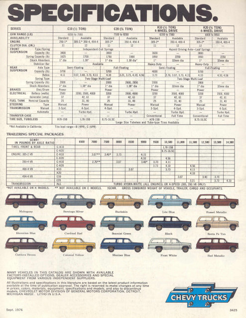 Chevy Suburban Showroom Car Book