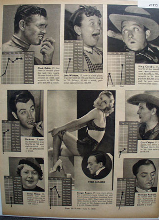 Movie Stars Pictures Clark Gable And More 1938