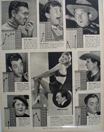 Shirley Temple Top At Box Office Article Picture 1938