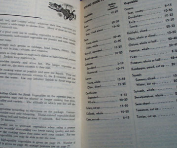 Family Fare Recipe and Management Cookbook 1950