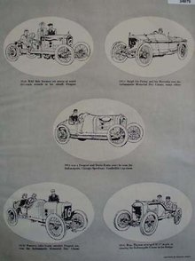 Automobile Sketches by Richard Green 1956