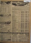 Sears Durobilt Car Springs And Parts 1938