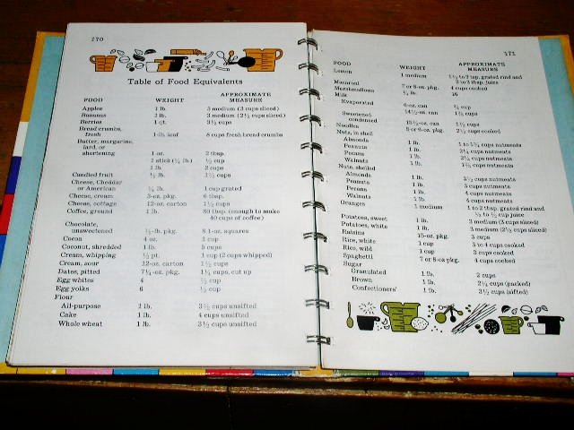 Betty Crocker's Cooking Calendar Book - CK