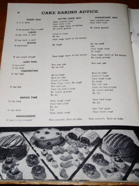2000 Useful Facts About Food - CK