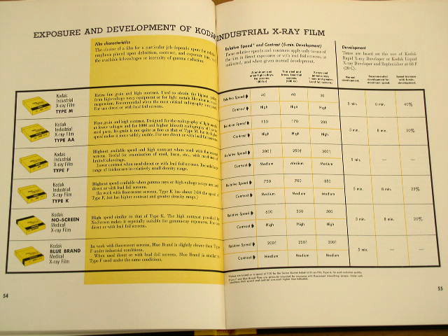 Radiography In Modern Industry Book