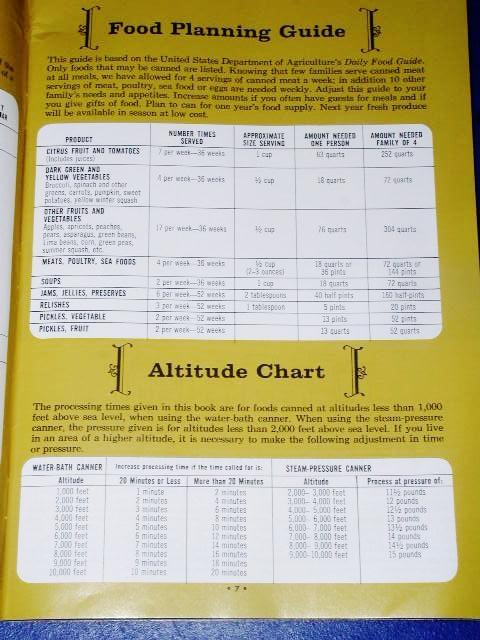 Ball Blue Book Canning Guide - CK