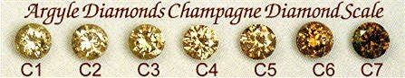 YELLOW DIAMOND RING * Flawless VS-2 Fancy Champagne