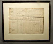 Antique Napoleonic Document Polish Officers Names Dalmatia