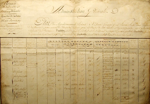 Antique Napoleonic Document Polish Officers Names Dalmatia