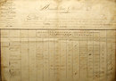 Antique Napoleonic Document Polish Officers Names Dalmatia