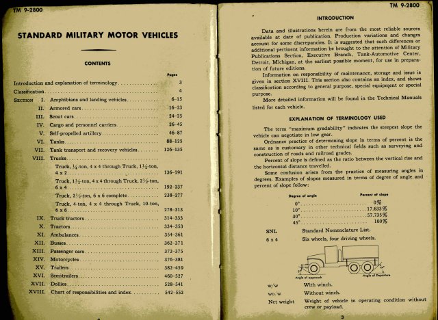 Restricted War Dept. Manual of mStandards
