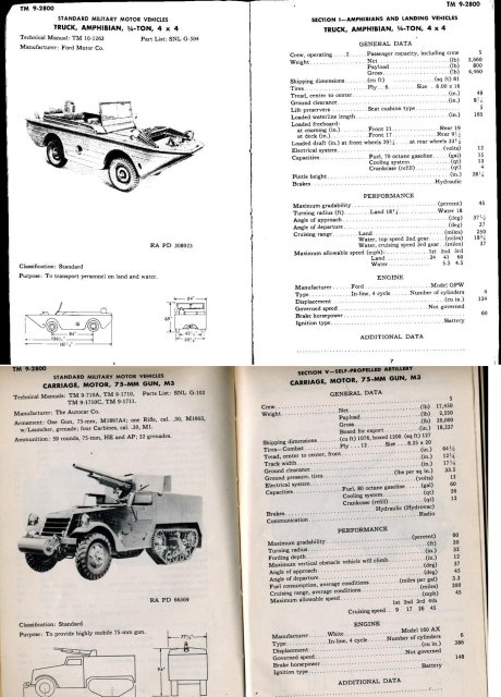 Restricted War Dept. Manual of mStandards