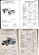 Restricted War Dept. Manual of mStandards